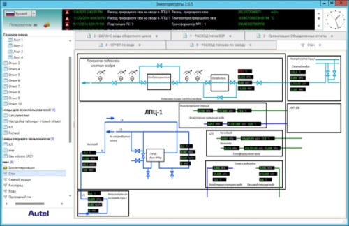 eMonitor - HMI